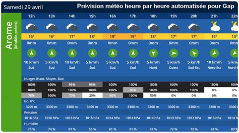 meteo france jullouville|METEO HEURE PAR HEURE JULLOUVILLE .